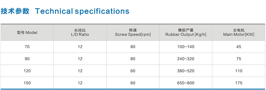 硅橡膠線押出生產(chǎn)線-02.png