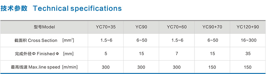 Φ70建筑用BV、BVR低壓電纜押出生產線1.png